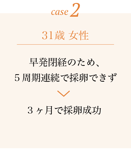 case2.31歳 女性 早発閉経のため、５周期連続で採卵できず→３ヶ月で採卵成功