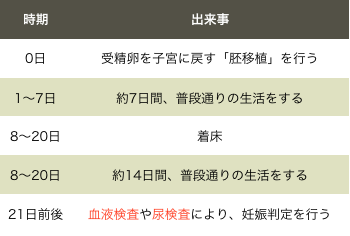 スクリーンショット 2018-04-24 12.19.29