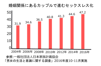 男女の生活と意識に関する調査