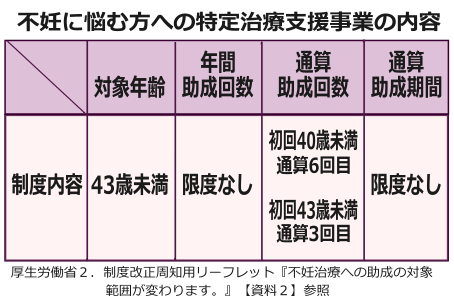 助成金の説明