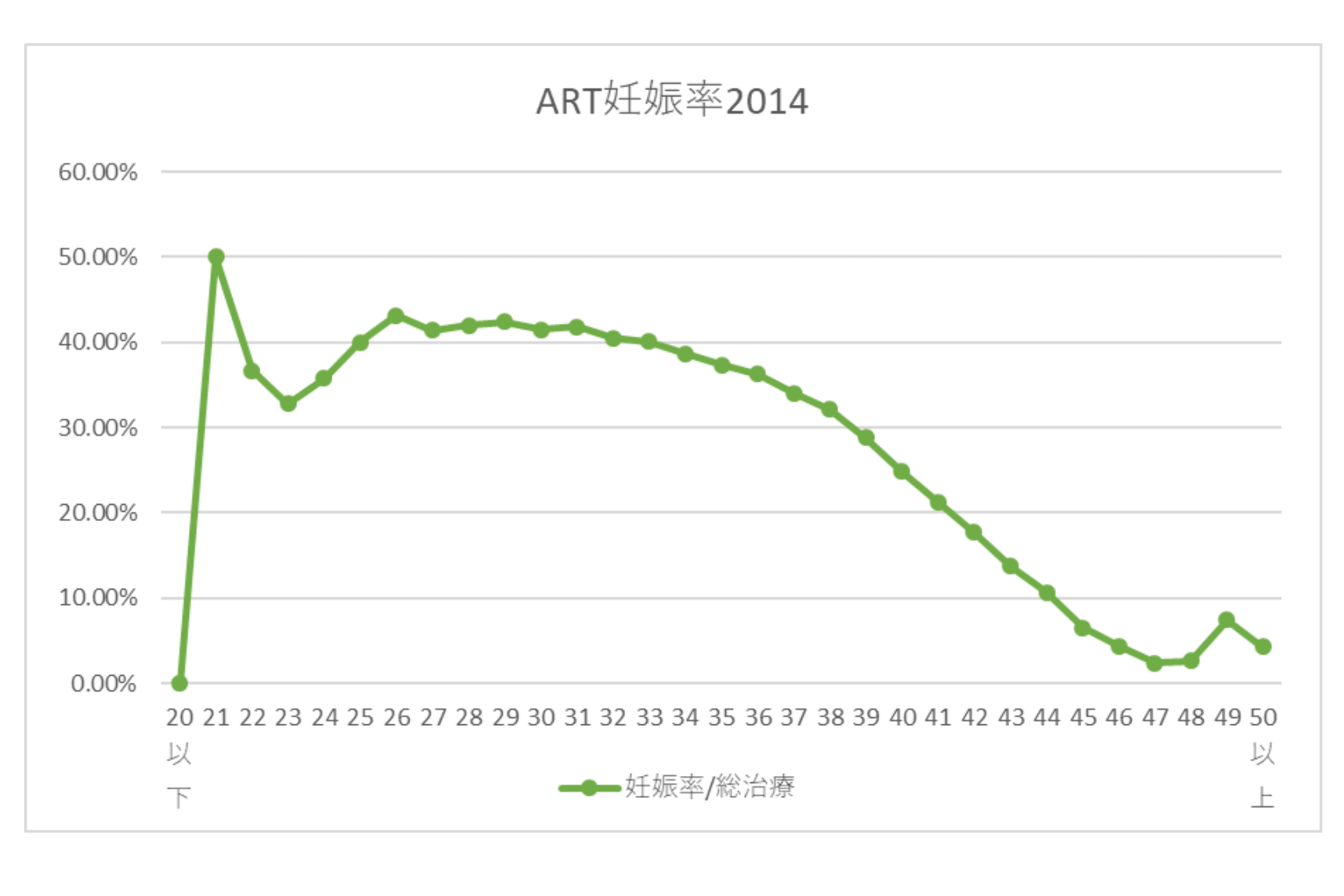 ARTデータ2014-min