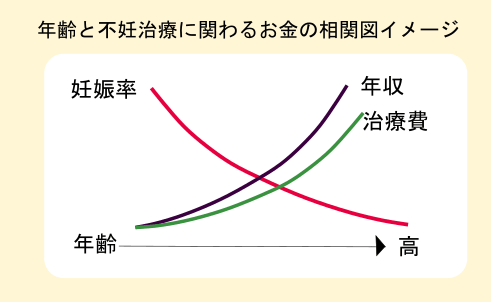 お金の相関図グラフ