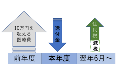 スルガさんコラム画像（医療費控除）