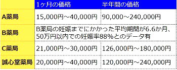 漢方薬価格表２