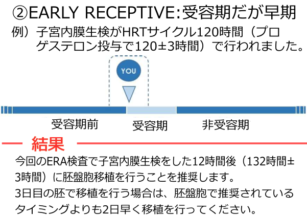 EARLY RECEPTIVE