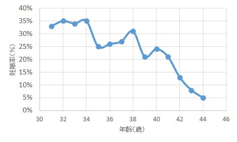 参照：メディカルパーク湘南